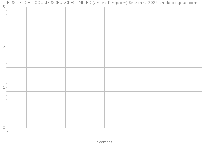 FIRST FLIGHT COURIERS (EUROPE) LIMITED (United Kingdom) Searches 2024 