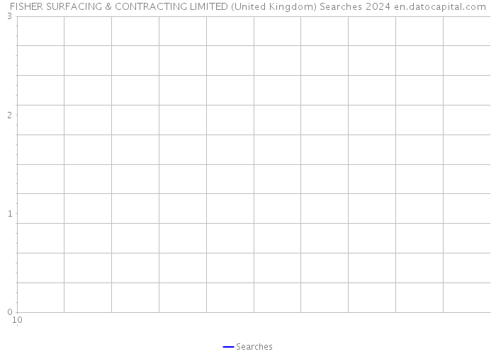 FISHER SURFACING & CONTRACTING LIMITED (United Kingdom) Searches 2024 