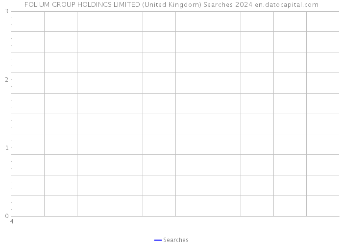 FOLIUM GROUP HOLDINGS LIMITED (United Kingdom) Searches 2024 