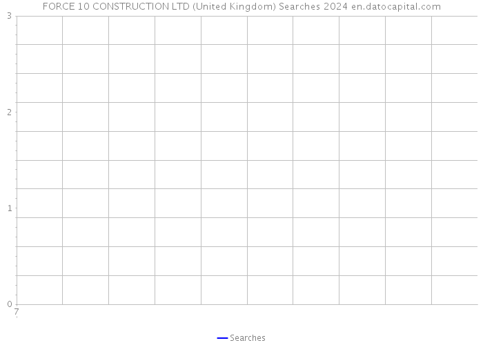 FORCE 10 CONSTRUCTION LTD (United Kingdom) Searches 2024 
