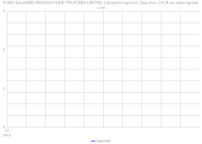 FORD SALARIED PENSION FUND TRUSTEES LIMITED (United Kingdom) Searches 2024 