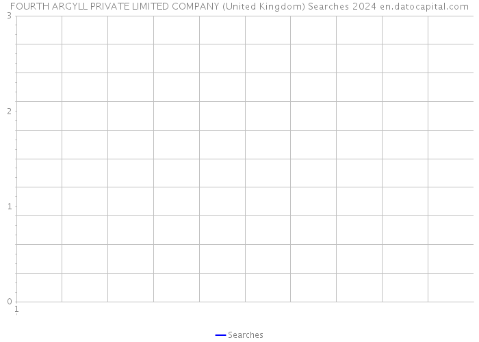 FOURTH ARGYLL PRIVATE LIMITED COMPANY (United Kingdom) Searches 2024 