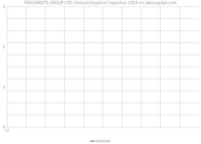 FRAGMENTS GROUP LTD (United Kingdom) Searches 2024 