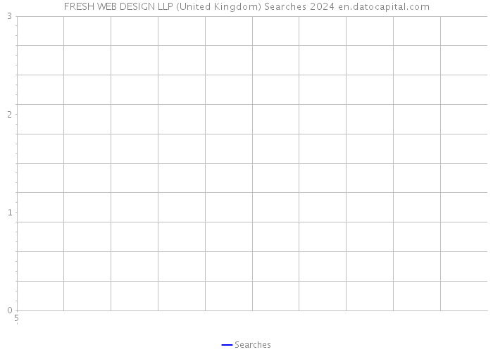 FRESH WEB DESIGN LLP (United Kingdom) Searches 2024 