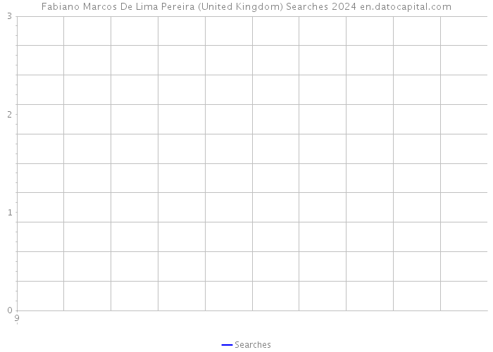 Fabiano Marcos De Lima Pereira (United Kingdom) Searches 2024 