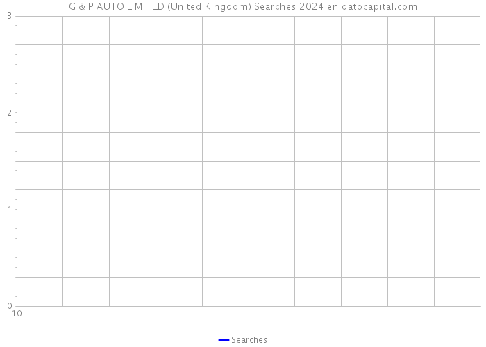 G & P AUTO LIMITED (United Kingdom) Searches 2024 
