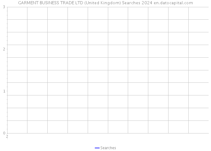 GARMENT BUSINESS TRADE LTD (United Kingdom) Searches 2024 