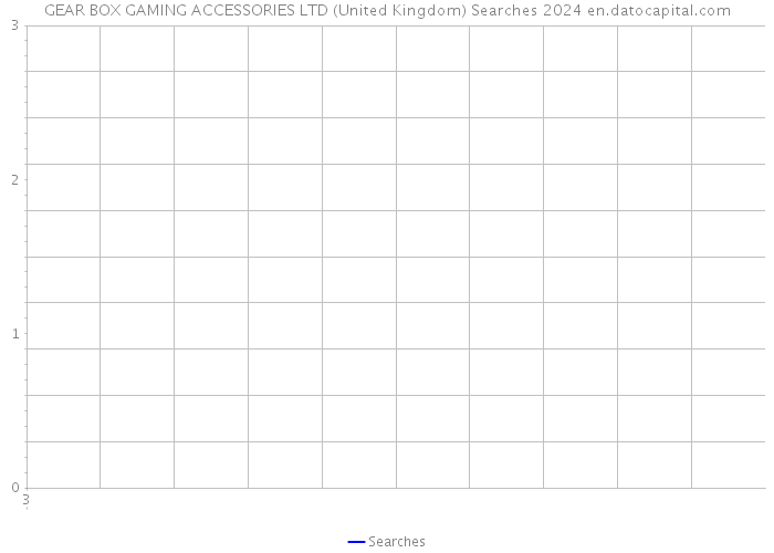 GEAR BOX GAMING ACCESSORIES LTD (United Kingdom) Searches 2024 