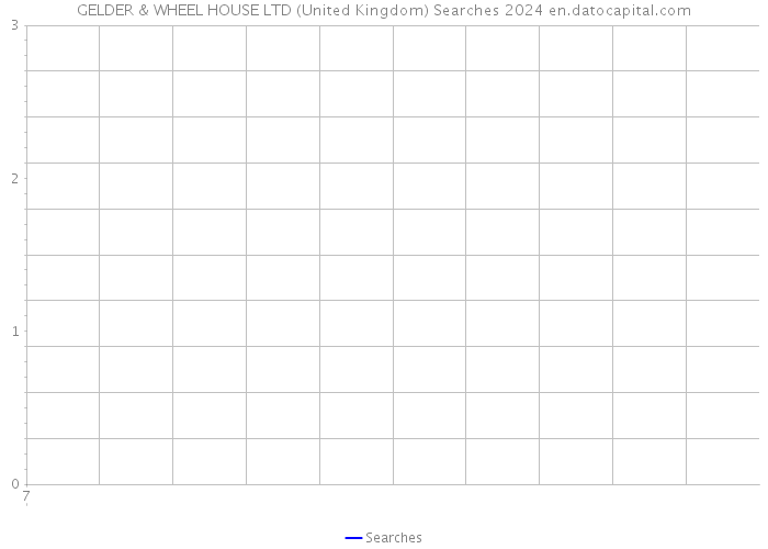 GELDER & WHEEL HOUSE LTD (United Kingdom) Searches 2024 