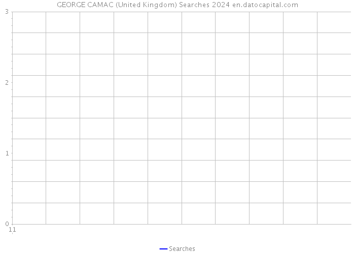 GEORGE CAMAC (United Kingdom) Searches 2024 