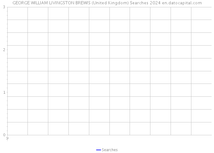 GEORGE WILLIAM LIVINGSTON BREWIS (United Kingdom) Searches 2024 