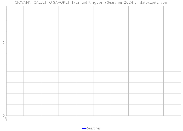 GIOVANNI GALLETTO SAVORETTI (United Kingdom) Searches 2024 