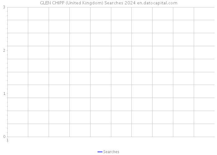 GLEN CHIPP (United Kingdom) Searches 2024 