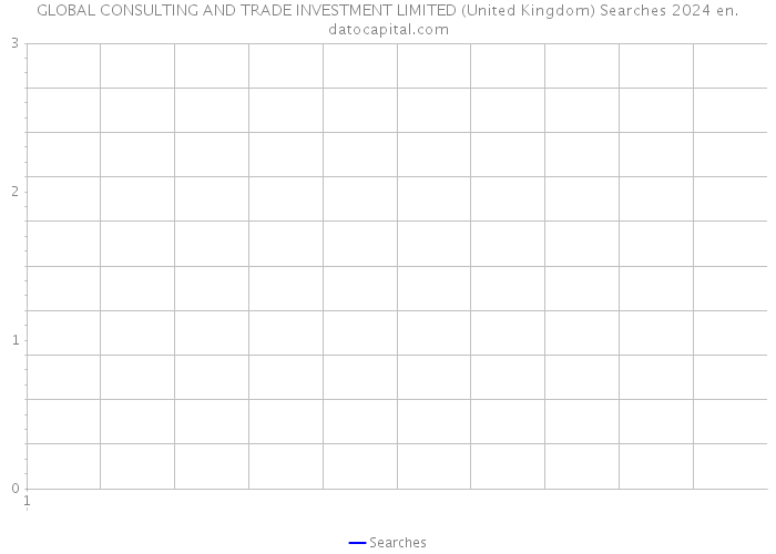 GLOBAL CONSULTING AND TRADE INVESTMENT LIMITED (United Kingdom) Searches 2024 