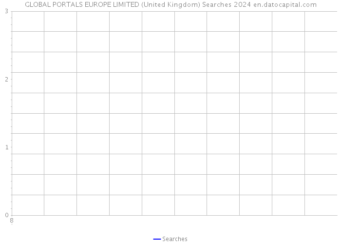 GLOBAL PORTALS EUROPE LIMITED (United Kingdom) Searches 2024 