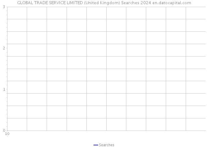 GLOBAL TRADE SERVICE LIMITED (United Kingdom) Searches 2024 