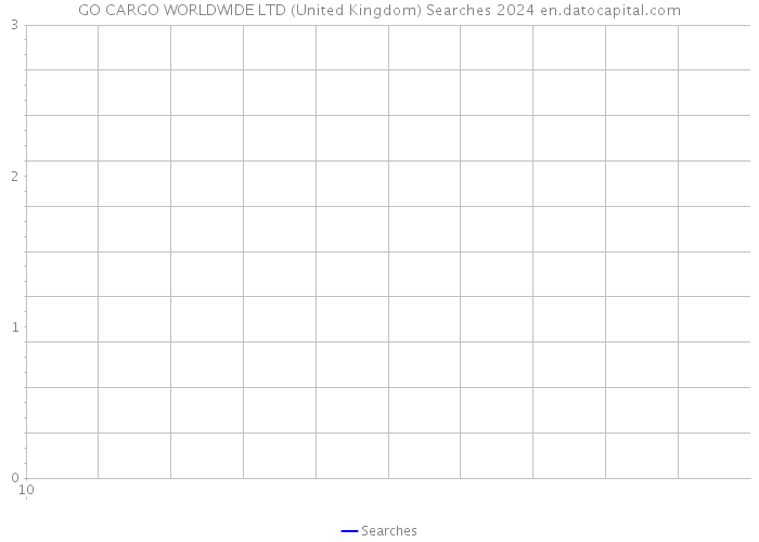GO CARGO WORLDWIDE LTD (United Kingdom) Searches 2024 