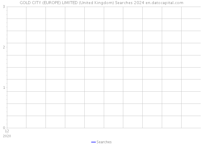 GOLD CITY (EUROPE) LIMITED (United Kingdom) Searches 2024 