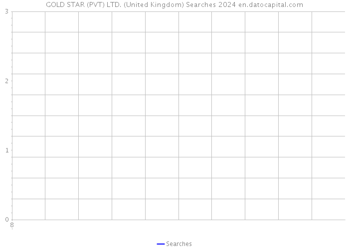 GOLD STAR (PVT) LTD. (United Kingdom) Searches 2024 