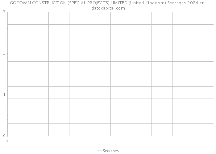 GOODWIN CONSTRUCTION (SPECIAL PROJECTS) LIMITED (United Kingdom) Searches 2024 