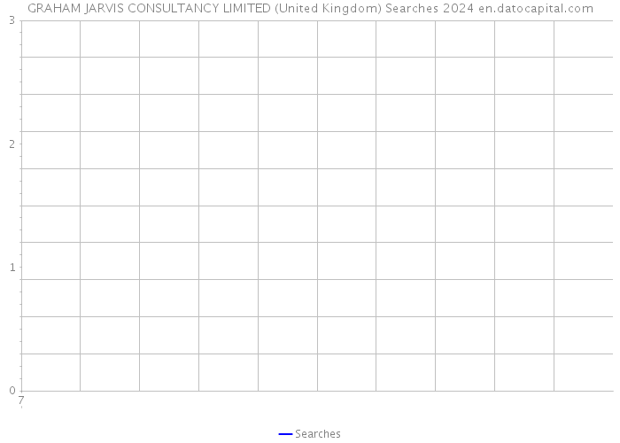 GRAHAM JARVIS CONSULTANCY LIMITED (United Kingdom) Searches 2024 