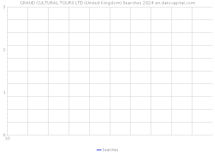 GRAND CULTURAL TOURS LTD (United Kingdom) Searches 2024 