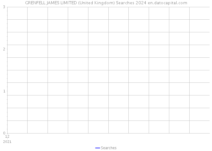 GRENFELL JAMES LIMITED (United Kingdom) Searches 2024 