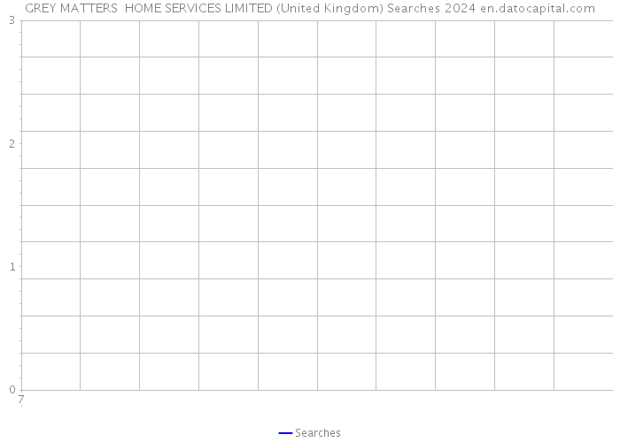 GREY MATTERS HOME SERVICES LIMITED (United Kingdom) Searches 2024 
