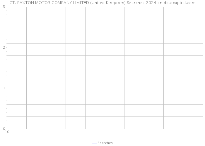 GT. PAXTON MOTOR COMPANY LIMITED (United Kingdom) Searches 2024 