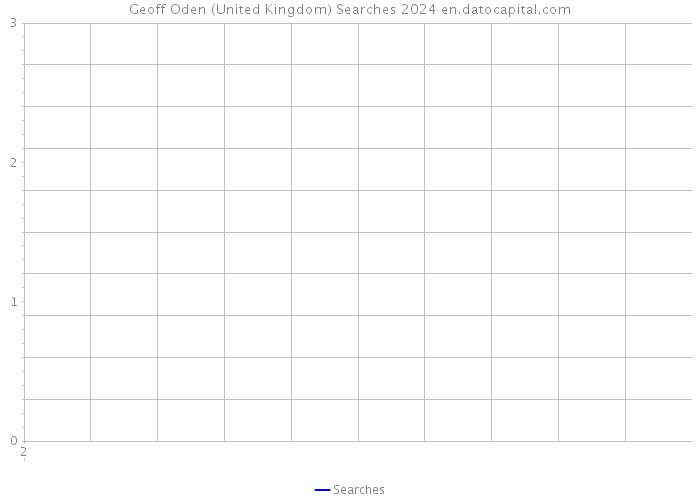 Geoff Oden (United Kingdom) Searches 2024 