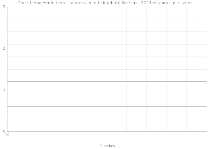 Grace Ianna Henderson-London (United Kingdom) Searches 2024 