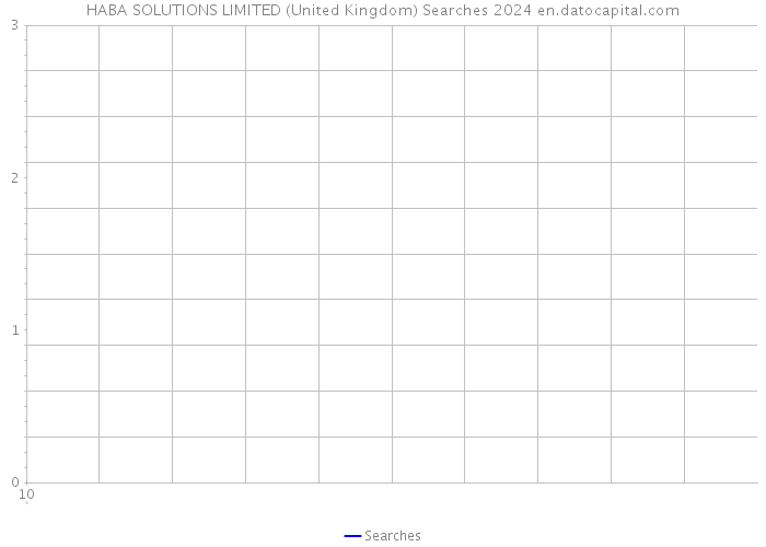 HABA SOLUTIONS LIMITED (United Kingdom) Searches 2024 
