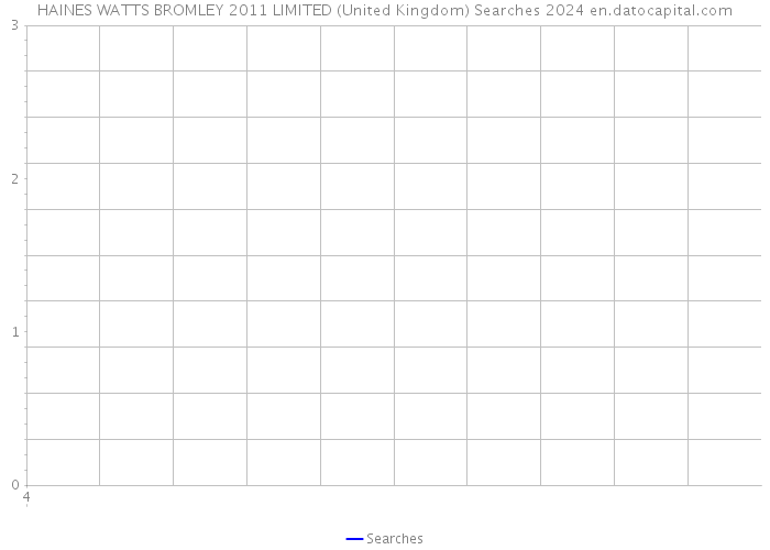 HAINES WATTS BROMLEY 2011 LIMITED (United Kingdom) Searches 2024 