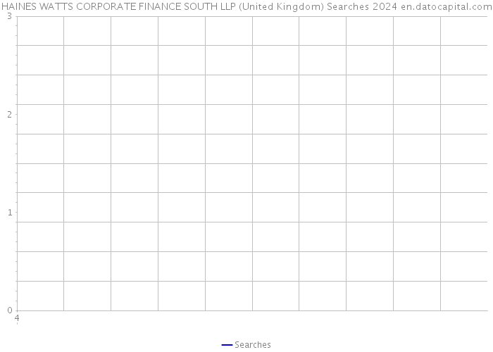 HAINES WATTS CORPORATE FINANCE SOUTH LLP (United Kingdom) Searches 2024 
