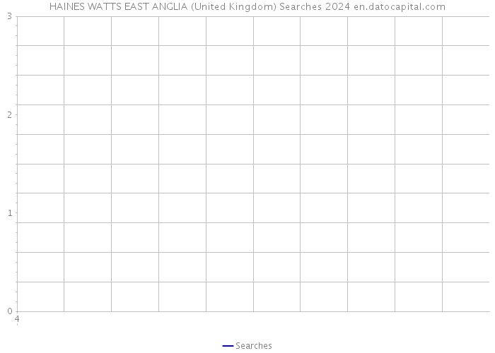 HAINES WATTS EAST ANGLIA (United Kingdom) Searches 2024 