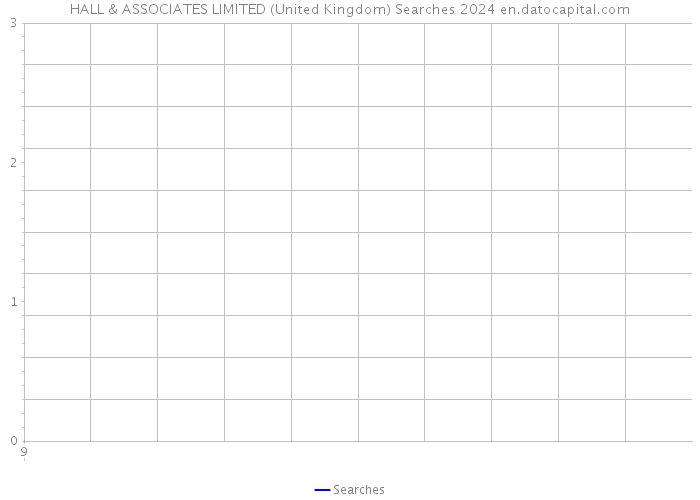 HALL & ASSOCIATES LIMITED (United Kingdom) Searches 2024 