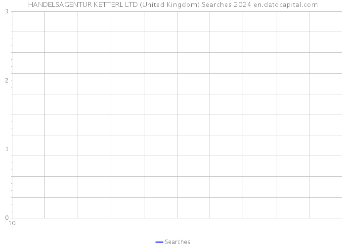 HANDELSAGENTUR KETTERL LTD (United Kingdom) Searches 2024 
