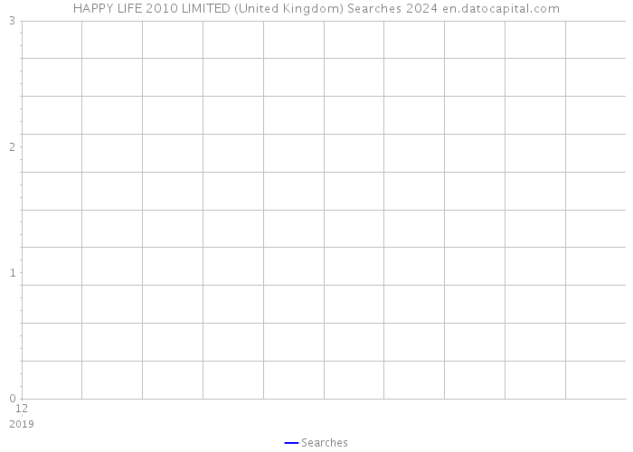 HAPPY LIFE 2010 LIMITED (United Kingdom) Searches 2024 