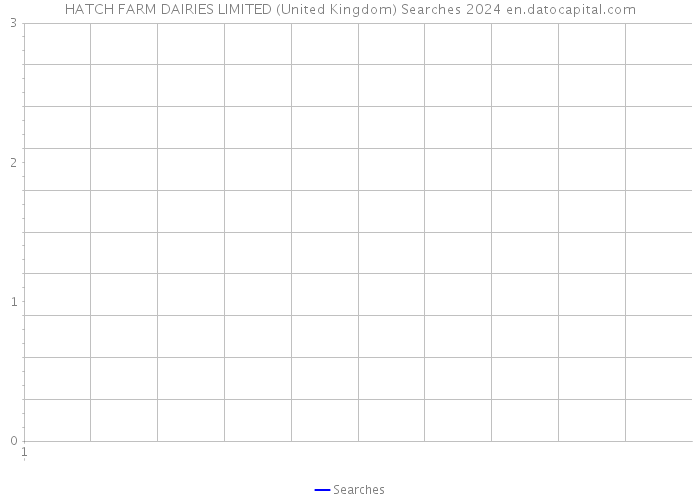 HATCH FARM DAIRIES LIMITED (United Kingdom) Searches 2024 