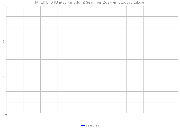 HAYEK LTD (United Kingdom) Searches 2024 