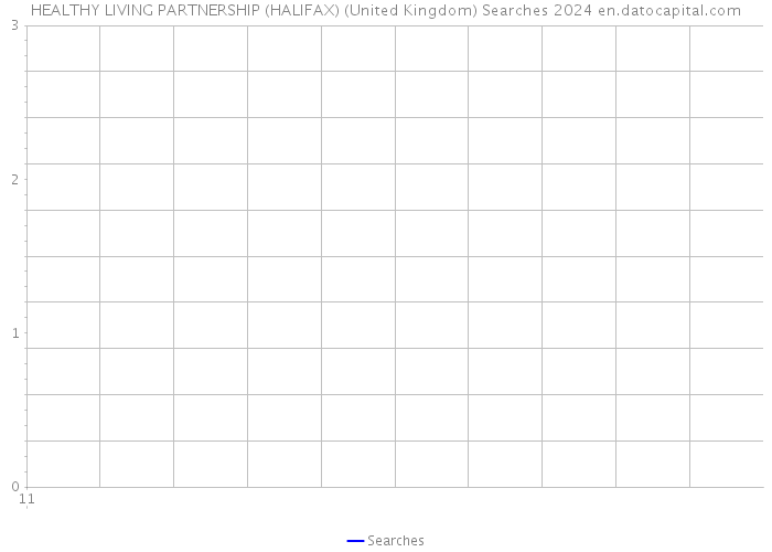 HEALTHY LIVING PARTNERSHIP (HALIFAX) (United Kingdom) Searches 2024 