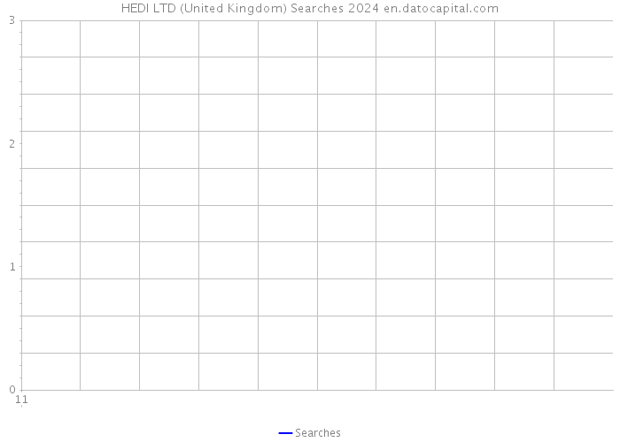 HEDI LTD (United Kingdom) Searches 2024 
