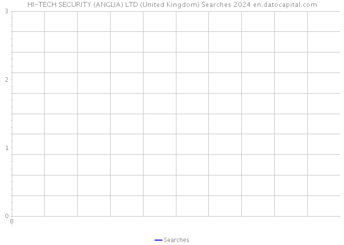 HI-TECH SECURITY (ANGLIA) LTD (United Kingdom) Searches 2024 