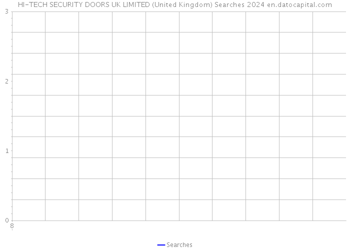 HI-TECH SECURITY DOORS UK LIMITED (United Kingdom) Searches 2024 