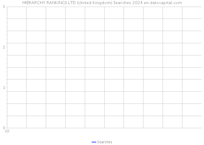 HIERARCHY RANKINGS LTD (United Kingdom) Searches 2024 