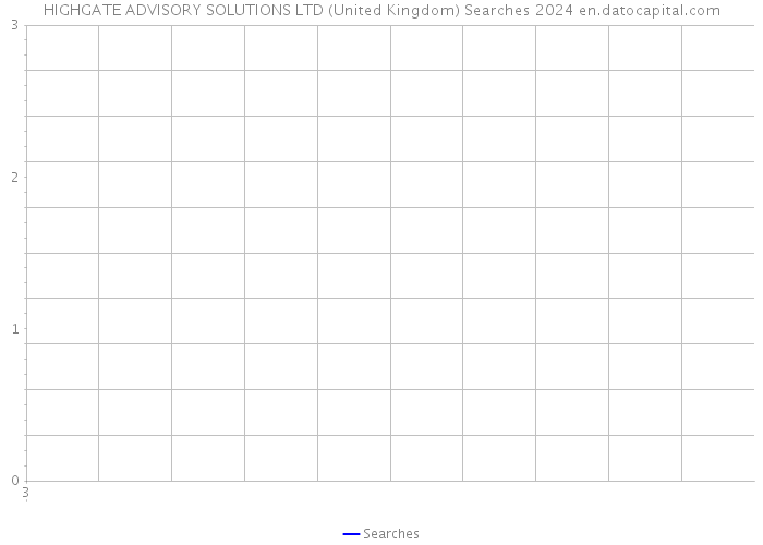 HIGHGATE ADVISORY SOLUTIONS LTD (United Kingdom) Searches 2024 
