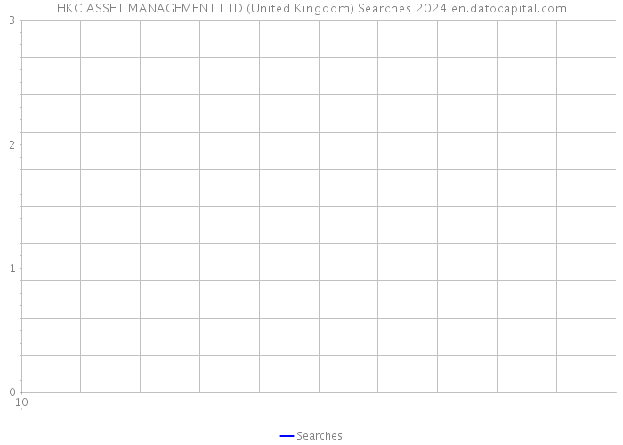 HKC ASSET MANAGEMENT LTD (United Kingdom) Searches 2024 