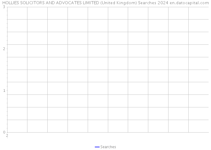 HOLLIES SOLICITORS AND ADVOCATES LIMITED (United Kingdom) Searches 2024 