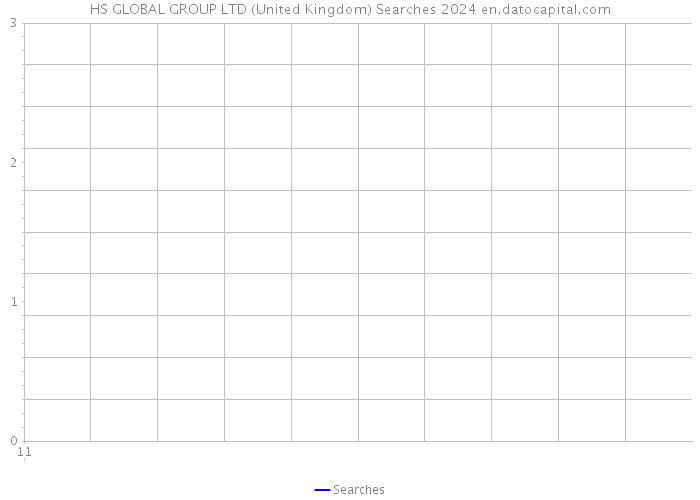 HS GLOBAL GROUP LTD (United Kingdom) Searches 2024 
