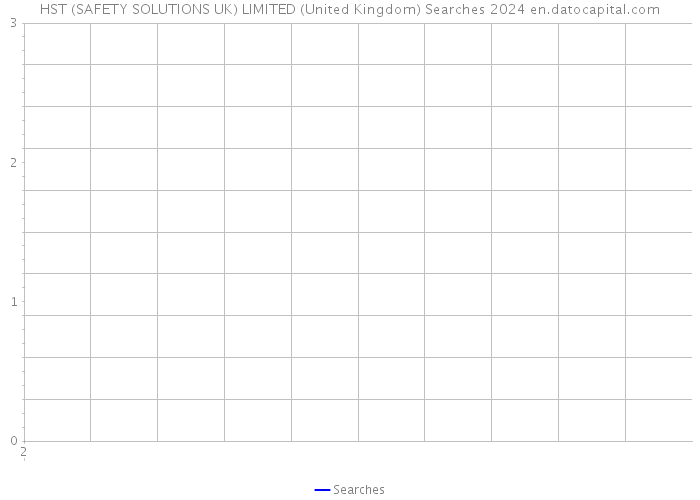HST (SAFETY SOLUTIONS UK) LIMITED (United Kingdom) Searches 2024 